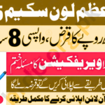 PM Youth Loan Scheme 2025