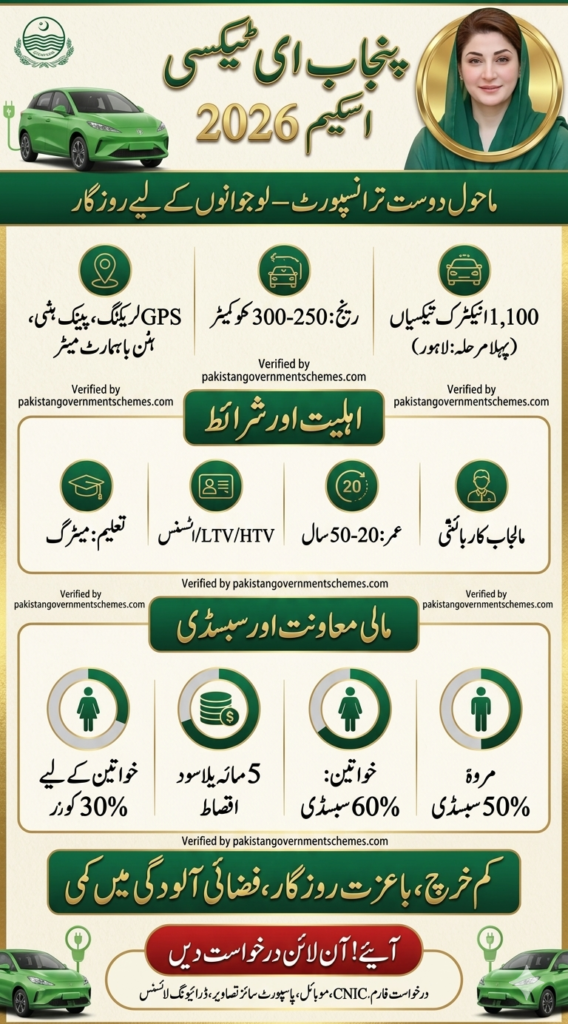 CM Punjab Car Scheme 2026