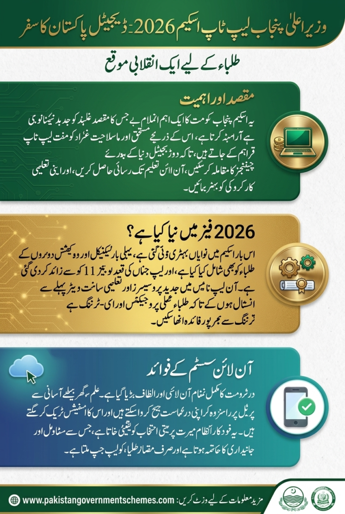 CM Punjab Laptop Scheme 2026