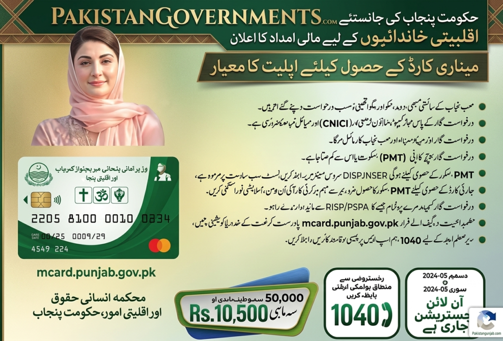 CM Punjab Minority Card 2026