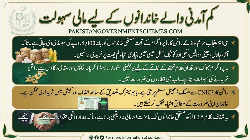 CM Punjab Rashan Card Program 2026