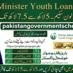 PM Youth Loan Scheme 2026