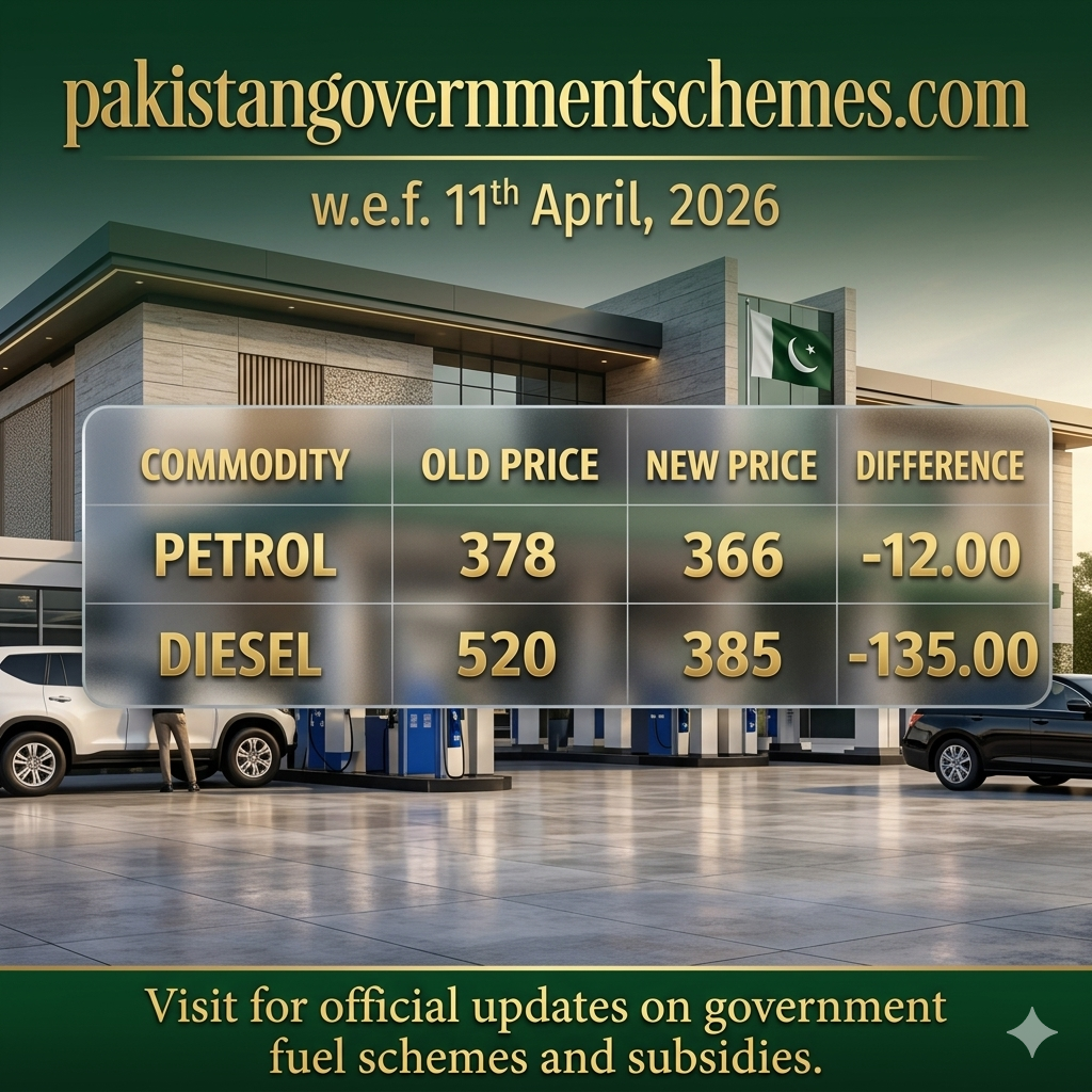 Petrol Price in Pakistan Today