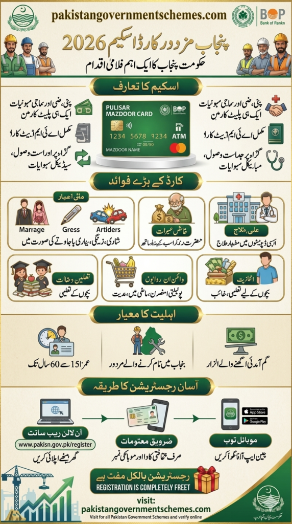 Punjab Mazdoor Card 2026