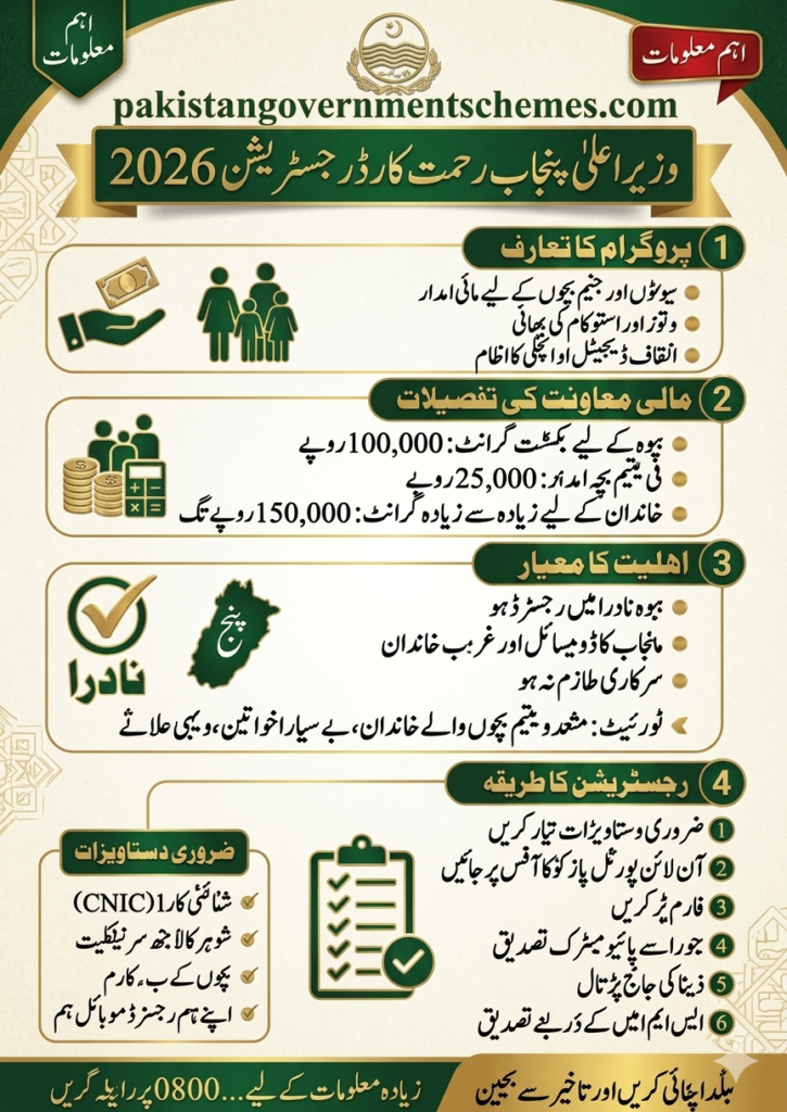 Punjab Rehmat Card Scheme 2026