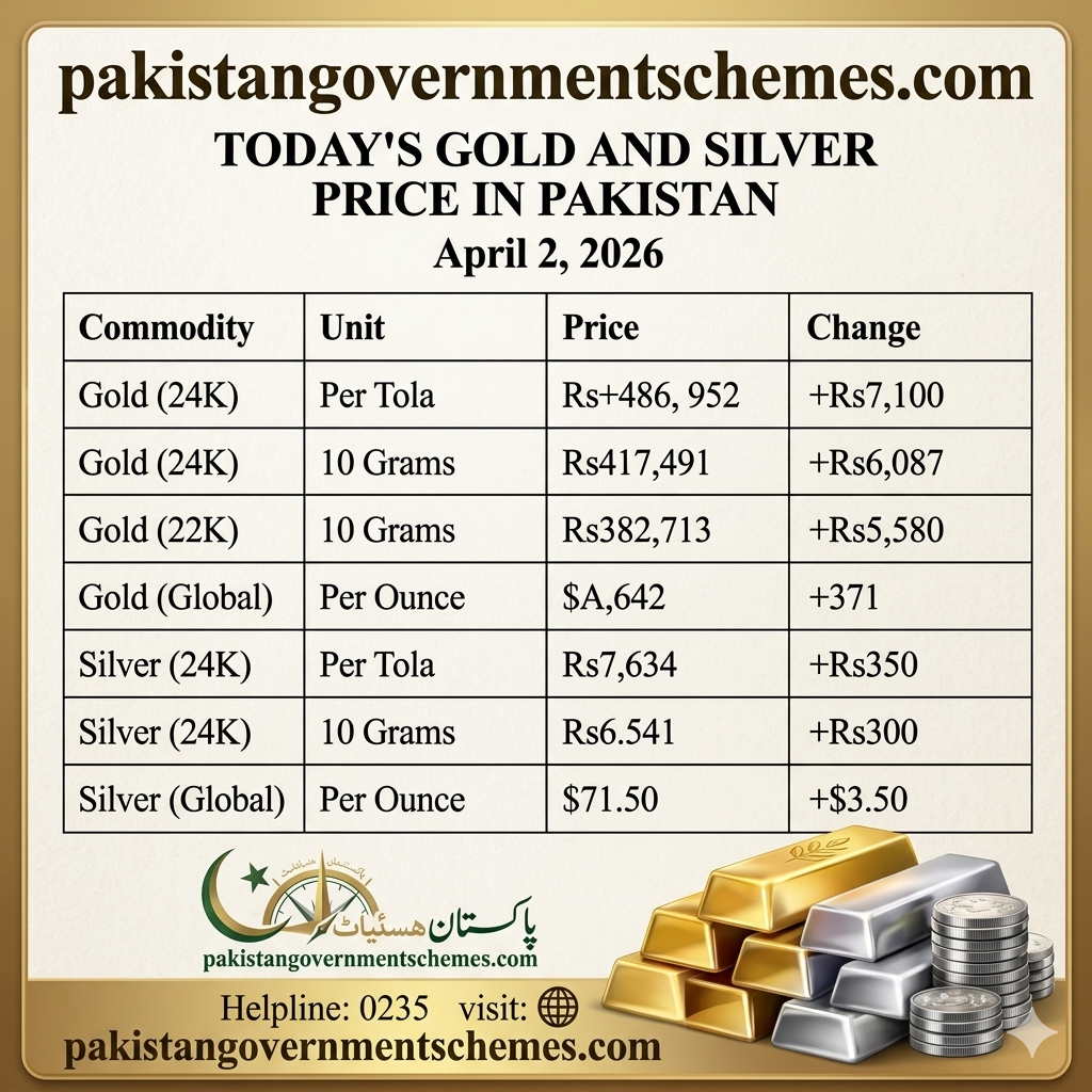 Today Gold Rate Pakistan