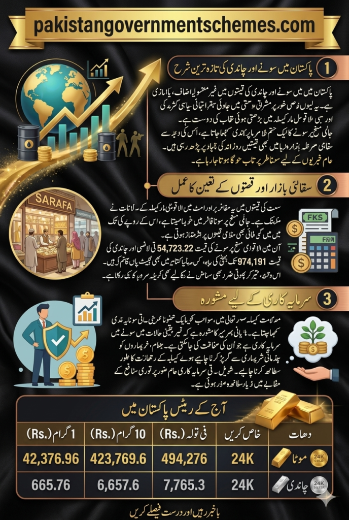 Today Gold Rate Pakistan