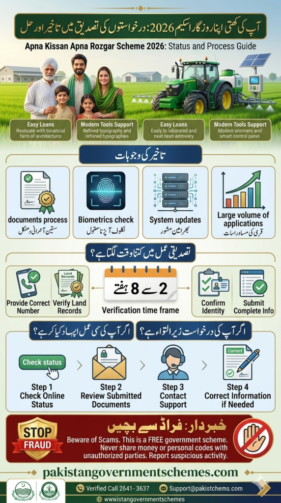 Apna Khet Apna Rozgar Status Check 2026