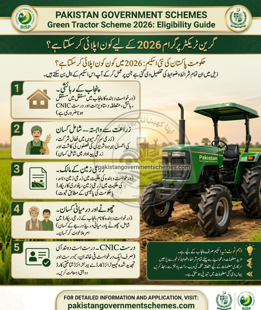 Punjab Green Tractor Scheme 2026